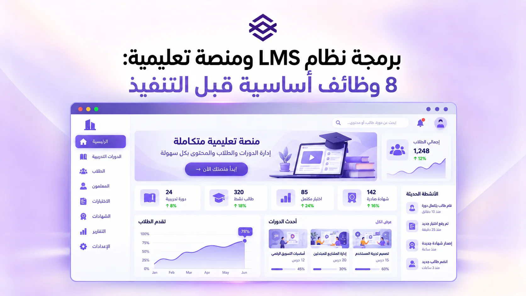 برمجة نظام LMS ومنصة تعليمية: 8 وظائف أساسية قبل التنفيذ
